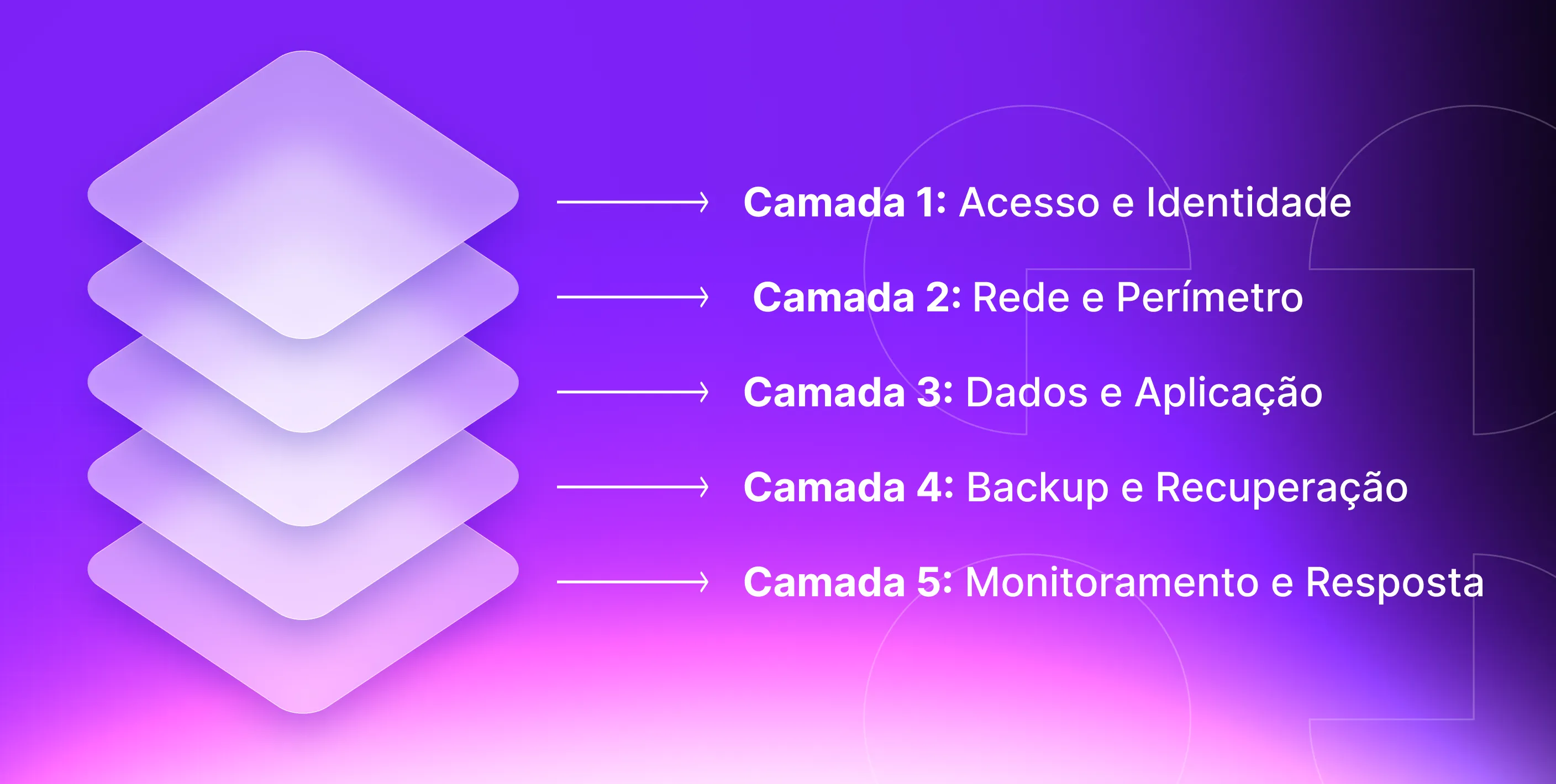 Camadas de segurança